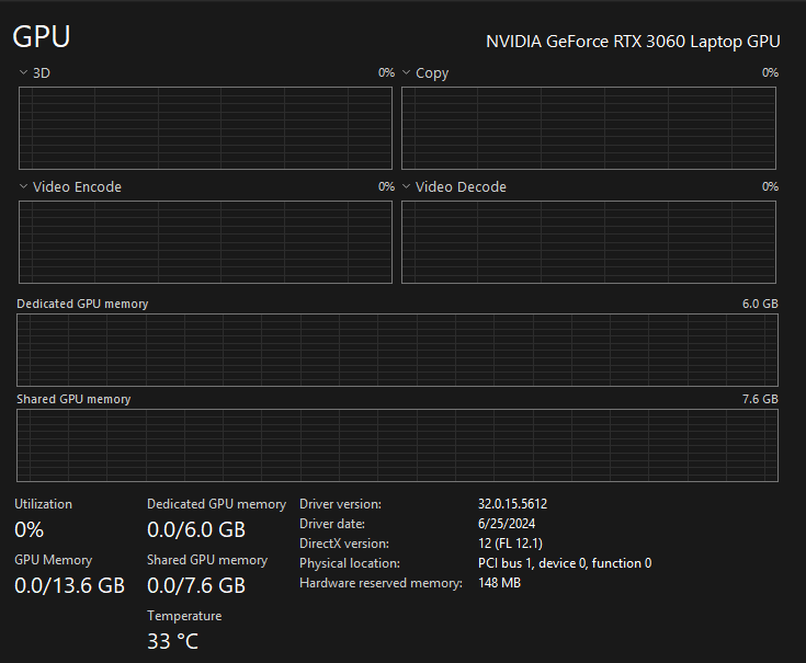 Screenshot of GPU tab in task manager