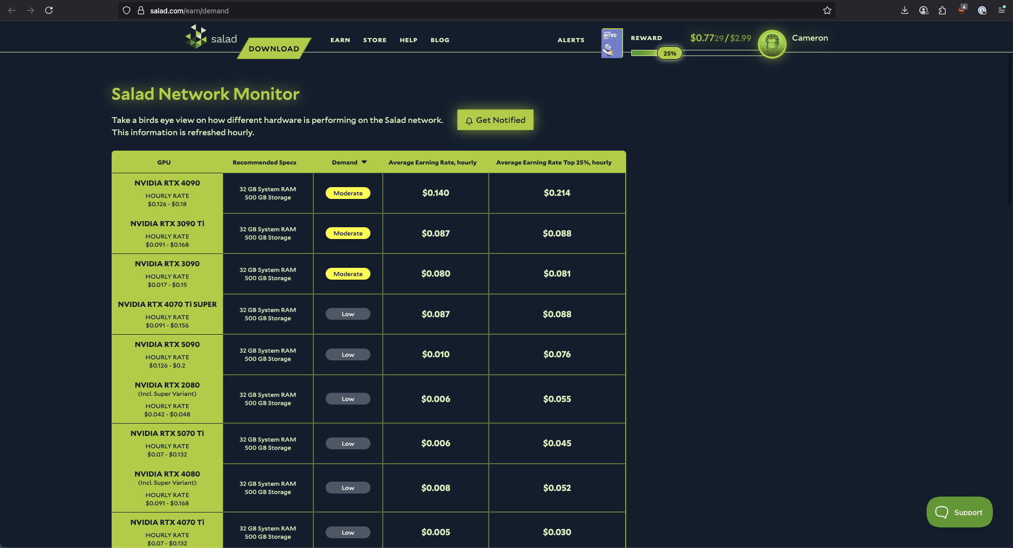 Screenshot of the Salad Network Monitor in a web browser