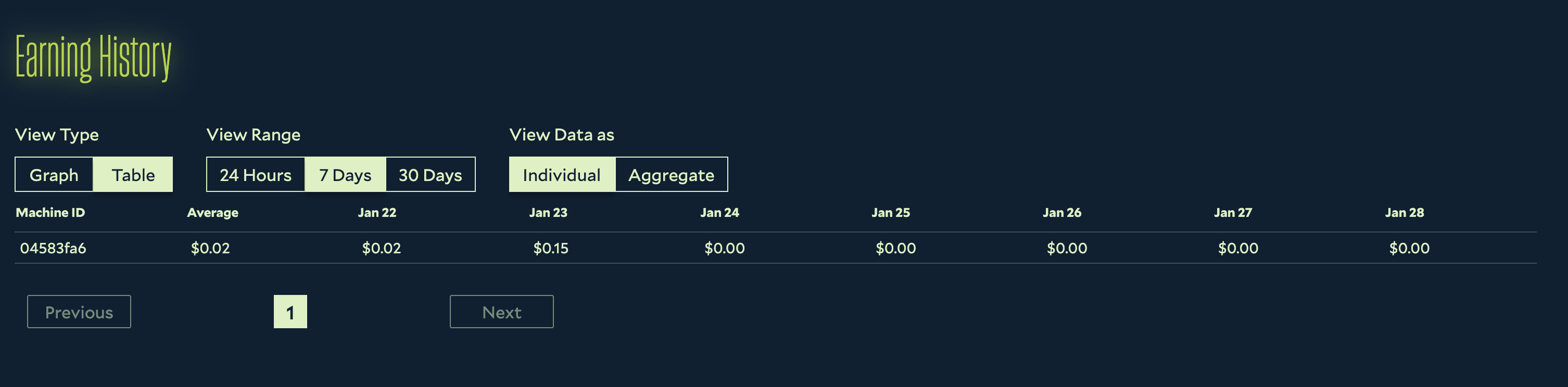 table of earnings history